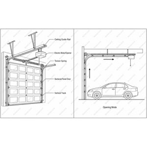 Porte de <span class=keywords><strong>garage</strong></span> motorisée en aluminium DMJ-CK005, couleur personnalisable, pour cour et <span class=keywords><strong>garage</strong></span> - Product Image 3