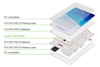 EM4425 Chip HF y UHF interfaces de aire de doble frecuencia Inventario y gestión de la cadena de suministro RFID NFC tarjeta inteligente