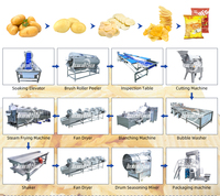 Commerciële Automatische Chips Lijn Fabrieksapparatuur Voor Gesneden Aardappelchips Maken Aardappelchips Makende Lijn