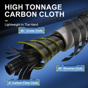 Teaser saltita 30t sợi carbon nước mặn 1.5 phần quay cần câu 2.2m/7'3 "Fuji hướng dẫn vòng Fuji Reel ghế cần câu - Product Image 5