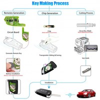 Clé de voiture intelligente Xhorse XKKF03EN XKKF02EN XKKF05EN XKKF06EN à 4 boutons, 3 boutons, télécommande universelle filaire de type rabattable à 4 boutons