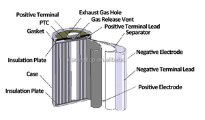 Toàn bộ dây chuyền sản xuất lắp ráp tự động dây chuyền lắp ráp pin lithium - Product Image 5