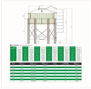 Maiale/pollame/pollo/allevamento di animali attrezzature per l'alimentazione Silos lamiera zincata stoccaggio del grano torre di alimentazione/silo da ZHMIT