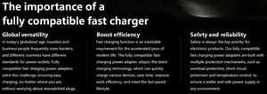 <b>Cheap</b> Price US/EU Plug Quick Charge Type C Charger <b>Box</b> Fast Charging 65W USB Portable Phone Charger for Mobile Phone - Product Image 5