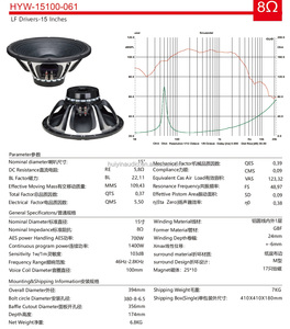 700W RMS 15 Inch Neodymium Loa Siêu Trầm Loa 4 Inch Bằng Giọng Nói Cuộn Dây Điều Trị Giấy Cone 15 Inch Bass Loa Cho Dòng Mảng 15100-061n - Product Image 5