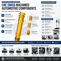 Haute précision CNC usiné composants automobiles filetés concentricité fournisseur de pièces métalliques contrôlées derniers acc
