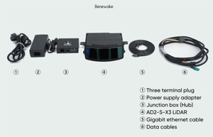 Benewake AD2-S-X3 LiDAR 3D 256 lignes pour voies ferrées 10Hz portée 200m Modèle de nuage de points 3D industriel - Product Image 6