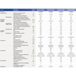 เครื่องปรับอากาศติดผนังแบบแยกส่วน AR35 WiFi ปรับความถี่ได้ 24,000 BTU ควบคุมผ่านแอพพลิเคชั่น รีโมทคอนโทรล ประหยัดพลังงานระดับ A++ - Product Image 4