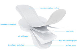 Prezzo <span class=keywords><strong>economico</strong></span> assorbente sanitario avvolto singolarmente assorbente con superficie Super morbida anione striscia assorbente assorbente - Product Image 4