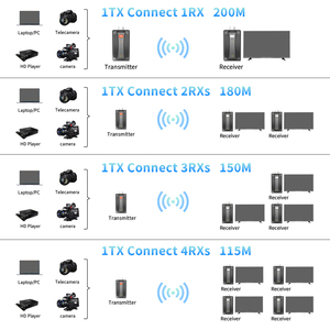 Kit d'extension sans fil portable 200M, transmission vidéo HD sans fil, émetteur et récepteur pour appareil photo reflex numérique, ordinateur portable, PC vers TV - Product Image 4