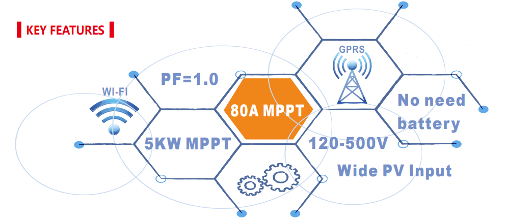 24V DC To 230V AC 3KVA Hybrid Solar Inverter With MPPT Controller
