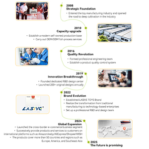 Giocattoli da Spiaggia LASIVE TOYS <span class=keywords><strong>di</strong></span> Alta Qualità con Bordi Lisci, Senza BPA, Set Multi-Pezzo per Bambini per Costruire Castelli <span class=keywords><strong>di</strong></span> <span class=keywords><strong>Sabbia</strong></span> - Product Image 4