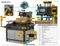 Presse à chaud automatique double station 16x24 avec alignement laser et sécurité par capteur pour impression DTF sur manches de t-shirts en coton pour adultes