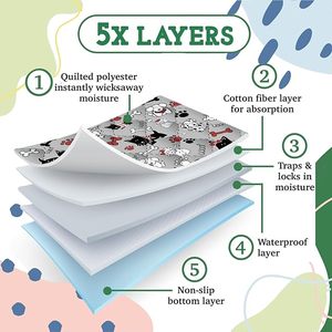 Giá bán buôn tái sử dụng & siêu thấm tùy chỉnh kích cỡ/in 500 + rửa chu kỳ Pet đào tạo Pads - Product Image 3