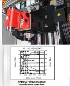 Centro de Mecanizado de Alta Precisión de 5 Ejes, Corte de Alta Velocidad, Centro de Mecanizado CNC de 3-5 Ejes - Product Image 6