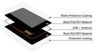 Kartu RFID 13.56mhz NFC213 Kartu Bisnis Digital RFID Pintar PVC Matte Hitam Kartu NFC