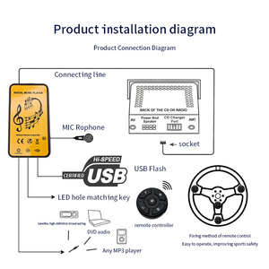 Reproductor <span class=keywords><strong>mp3</strong></span> usb para coche, sistema <span class=keywords><strong>de</strong></span> audio sd, convertidor <span class=keywords><strong>de</strong></span> música digital - Product Image 4