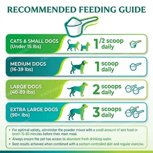 Suplemento Premium para el Control de Peso de Mascotas, Fibra de Konjac, L-Carnitina, Supresor del Apetito para Perros y Gatos, Fábrica OEM - Product Image 5
