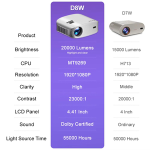 Projecteur de cinéma maison FlixTone D8W Mini, projecteur vidéo 4K, <span class=keywords><strong>correction</strong></span> trapézoïdale 6D, mise au point automatique, Full HD 1080P - Product Image 6