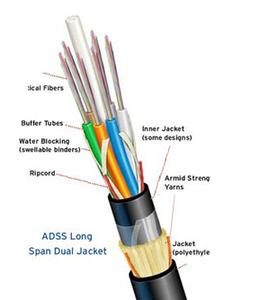 <span class=keywords><strong>สาย</strong></span>เคเบิลใยแก้วนำแสง ADSS 12 เส้นใย G652D ความยาว 150 <span class=keywords><strong>เมตร</strong></span> สำหรับการสื่อสารทางอากาศในระบบไฟฟ้า - Product Image 3