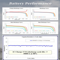 Baterías de Iones de Litio para Drones, Todos los Tamaños y Modelos, Alta Capacidad, Estado Sólido, para Aeronaves UAV, XINGTO ODM, 360 Wh/kg, Celdas 4s-24s, 1000