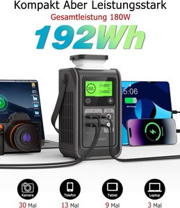 Nueva Estación de Energía Portátil <span class=keywords><strong>A20</strong></span> de 192 Wh con Batería LiFePO4, Generador Solar de 200 W para Campamento, Viajes y Emergencias - Product Image 2