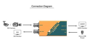 Bộ Chuyển Đổi AVMATRIX SDI Sang HDMI Micro, Loại Tương Tự Blackmagic - Product Image 4