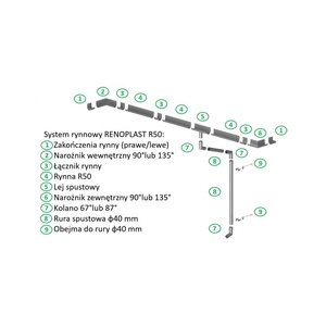 Canaleta de Lluvia para Exteriores, para Techos, Terrazas y Balcones, con Canal de Drenaje Resistente y Control Confiable del Agua de Lluvia - Product Image 4