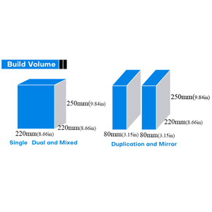 MakerPi P2 Pro Desktop IDEX Dual Extrusion <b>3D</b> <b>Printer</b> Auto Leveling Two Color First Entry-level FDM <b>Printer</b> - Product Image 2