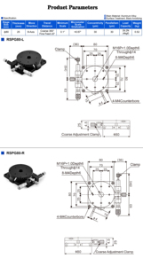 Diacion Rspg80 Độ Chính Xác Cao Thử Nghiệm Quang Học CNC Giai Đoạn Quay 80Mm R-Trục Được Trang Bị Doanh Micromet Đầu Tuyến Tính Hướng Dẫn Mang - Product Image 5