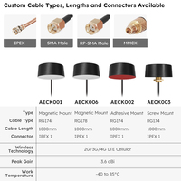 Antena PIFA 698-2690MHz, 3.6dBi - Soporte de Banda Completa para 2G/3G/4G LTE, Sin Plano Terrestre para Gabinetes Metálicos e IoT