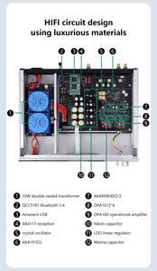 Brzhifi อินพุตสัญญาณเสียงระดับไฮเอนด์ <span class=keywords><strong>DAC</strong></span> HDMI & amanero USB อินพุตอเนกประสงค์ | เครื่องขยายเสียงในบ้านระบบเสียงไฮไฟแบบ Immersive - Product Image 3