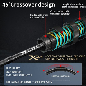 Wholesale Customized 1.98m 2.13m 2.28m Fast Action ML 2 Section Carbon Fiber Ultra <b>Light</b> Pole Rod Fishing - Product Image 4