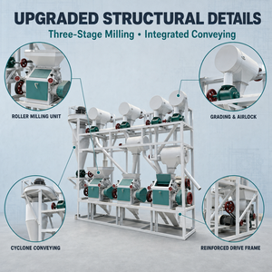 Unité complète <span class=keywords><strong>de</strong></span> traitement <span class=keywords><strong>de</strong></span> la <span class=keywords><strong>farine</strong></span> <span class=keywords><strong>avec</strong></span> machine d'emballage automatique, adaptée aux usines <span class=keywords><strong>de</strong></span> taille moyenne - Product Image 5