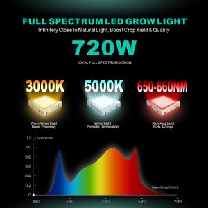 Lámpara de Cultivo LED COB de Espectro Completo Hidropónica, 720W, Plegable, de Aluminio, IP54, Regulable, con 5 Años de Garantía, ¡EN OFERTA! - Product Image 5