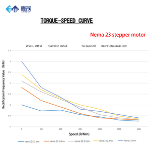 <span class=keywords><strong>Moteur</strong></span> <span class=keywords><strong>pas</strong></span> <span class=keywords><strong>à</strong></span> <span class=keywords><strong>pas</strong></span> NEMA 23 57 mm 2 phases <span class=keywords><strong>à</strong></span> <span class=keywords><strong>couple</strong></span> élevé 1,8 N.m, <span class=keywords><strong>moteur</strong></span> hybride pour routeur CNC et imprimante 3D - Product Image 4