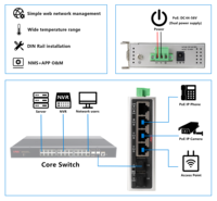 Penjualan terlaris 6-port Gigabit mudah dikelola industri PoE Switch untuk IP kamera ponsel ONV-IPS5064PFM