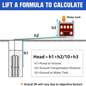 Pompe Solaire Solar Powered Submersible <b>Water</b> Pumps System Irrigation Irrig Well Pump with for - Product Image 1