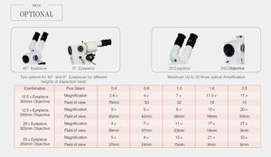 Kernel Kn2200b Video Binocular Colpo scope bietet 5 Vergrößerung stufen in Kombination mit dem Komfort des Schwenk arms - Product Image 6