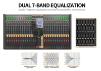 Console de mixage numérique 32 canaux TF-32 à succès pour la musique, l'audio, le DJ, système de sonorisation professionnel pour l'audio, la vidéo et l'éclairage
