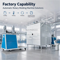 Machine de thermoformage industrielle à 2 bras pour réservoirs en plastique