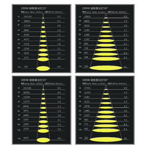AOPU 사용자 정의 프레넬 200W <span class=keywords><strong>150W</strong></span> 스포트라이트 스튜디오 조명 TV 프레넬 조명 무대 디스코 스포트라이트 줌 효과 - Product Image 2