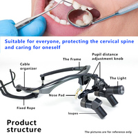 Burite nouveau 3.5X conception ergonomique 3.5 4.5X 5.5X 6.5X Ergo prisme Loupes dentaire ENT chirurgical IPD loupes personnalisées