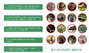 Top vente étanche facilement installer répulsif à ultrasons à énergie solaire pour protéger les rongeurs singes chiens - Product Image 5