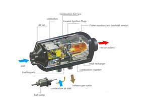 <span class=keywords><strong>เครื่อง</strong></span>ทำความร้อนดีเซล RUIDIAITE 5KW พร้อมหม้อน้ำ 12V ใหม่ <span class=keywords><strong>อุ่น</strong></span>เร็ว ประหยัดพลังงาน <span class=keywords><strong>ส</strong></span>ำหรับใช้ในฤดูหนาว - Product Image 4