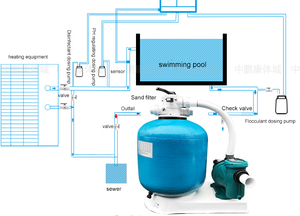 Fiberglass Sand Filter Pump Top Mounted Above Ground Swimming Pool Filters - Product Image 4