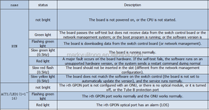 Tarjeta de Servicio GPON OLT de 8 Puertos GTGO C+/C++ SFP, Solución FTTH FTTB FTTX, GTGO Original - Product Image 6