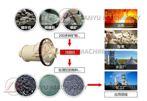 Mulino a tamburo umido ad alta velocità per l'utilizzo in miniera/fornitore di macchine per la macinazione a rulli umidi di alta qualità per l'oro - Product Image 6