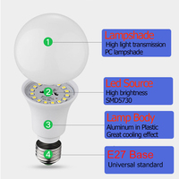 2020 Offre Spéciale chine éclairage, chine a mené la lumière 5W A MENÉ LE fabricant d'ampoules e27 a mené des ampoules de lampes/ampoule électrique