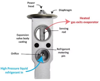 Valve d'expansion de voiture en cuivre prix usine OEM 1688300484 pour Chery Geely Panda-réfrigérant de pièces de climatisation